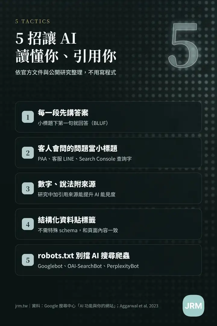 AEO 5 招清單:先講答案、問題當小標、附來源、結構化資料、robots.txt 別擋 AI 爬蟲