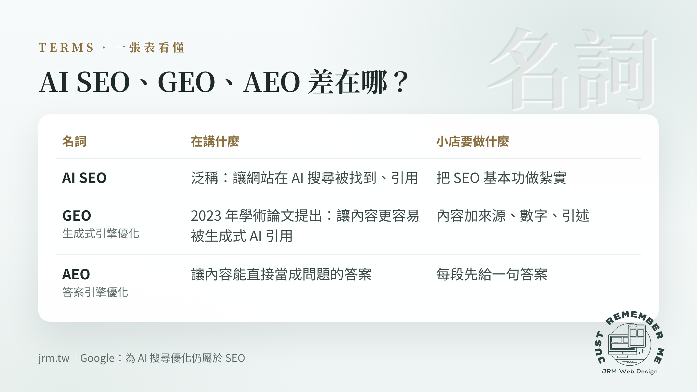 AI SEO、GEO、AEO 三個名詞比較表，GEO 是什麼一張圖看懂