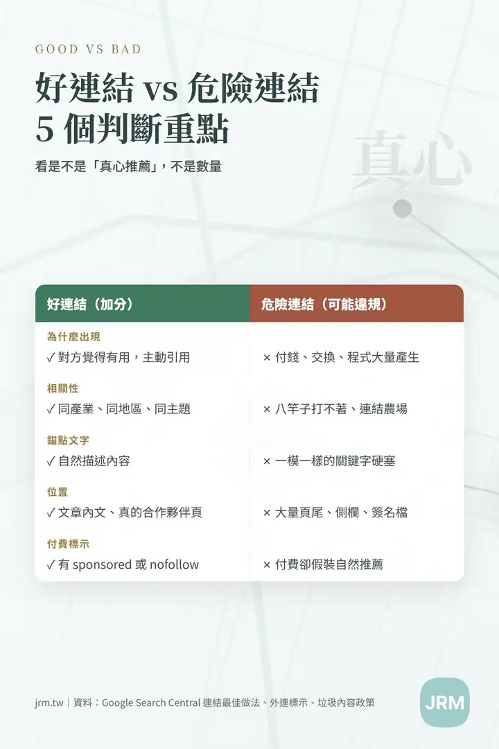 好的反向連結 vs 危險連結對照表:出現原因、相關性、錨點文字、連結位置、付費標示