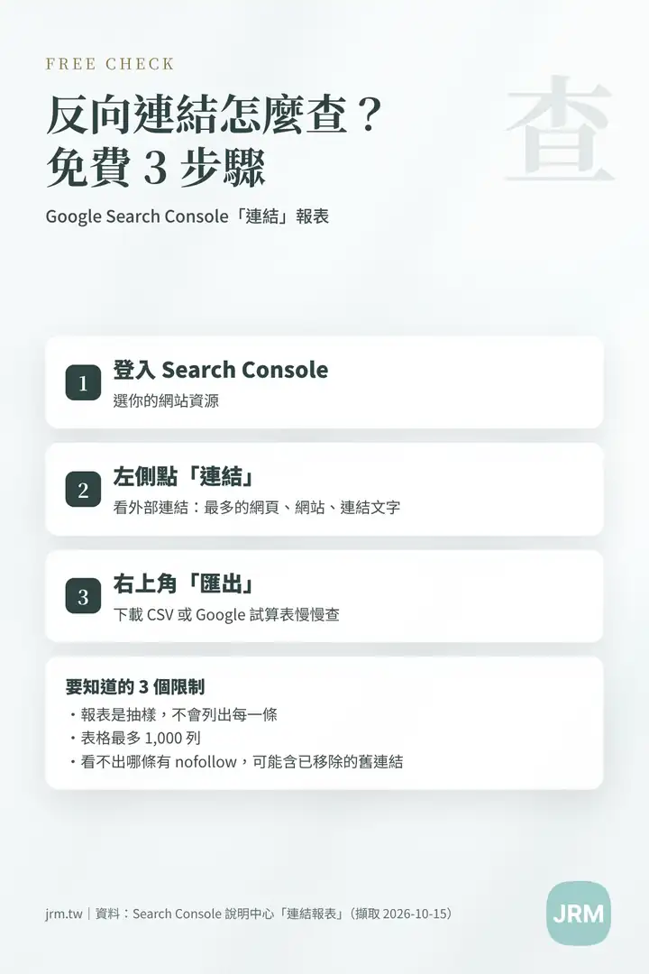 用 Google Search Console 免費查反向連結 3 步驟與報表限制