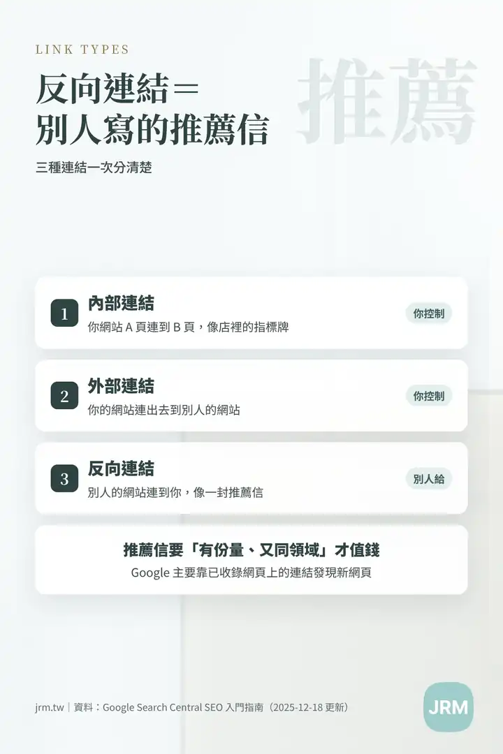 內部連結、外部連結、反向連結差在哪:反向連結像別的網站寫給你的推薦信
