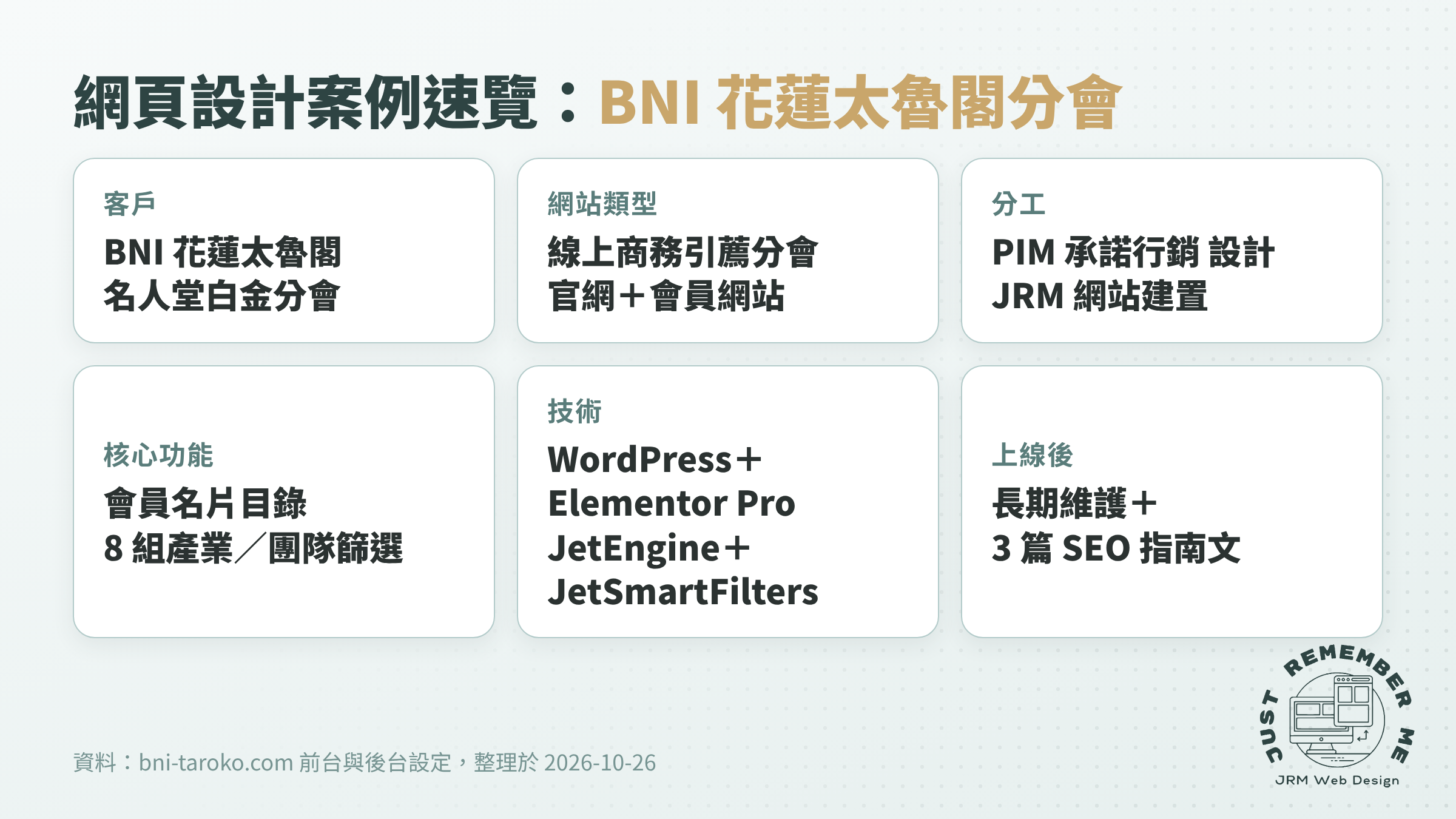 網頁設計案例速覽卡：BNI 花蓮太魯閣分會的客戶、網站類型、分工、核心功能與技術