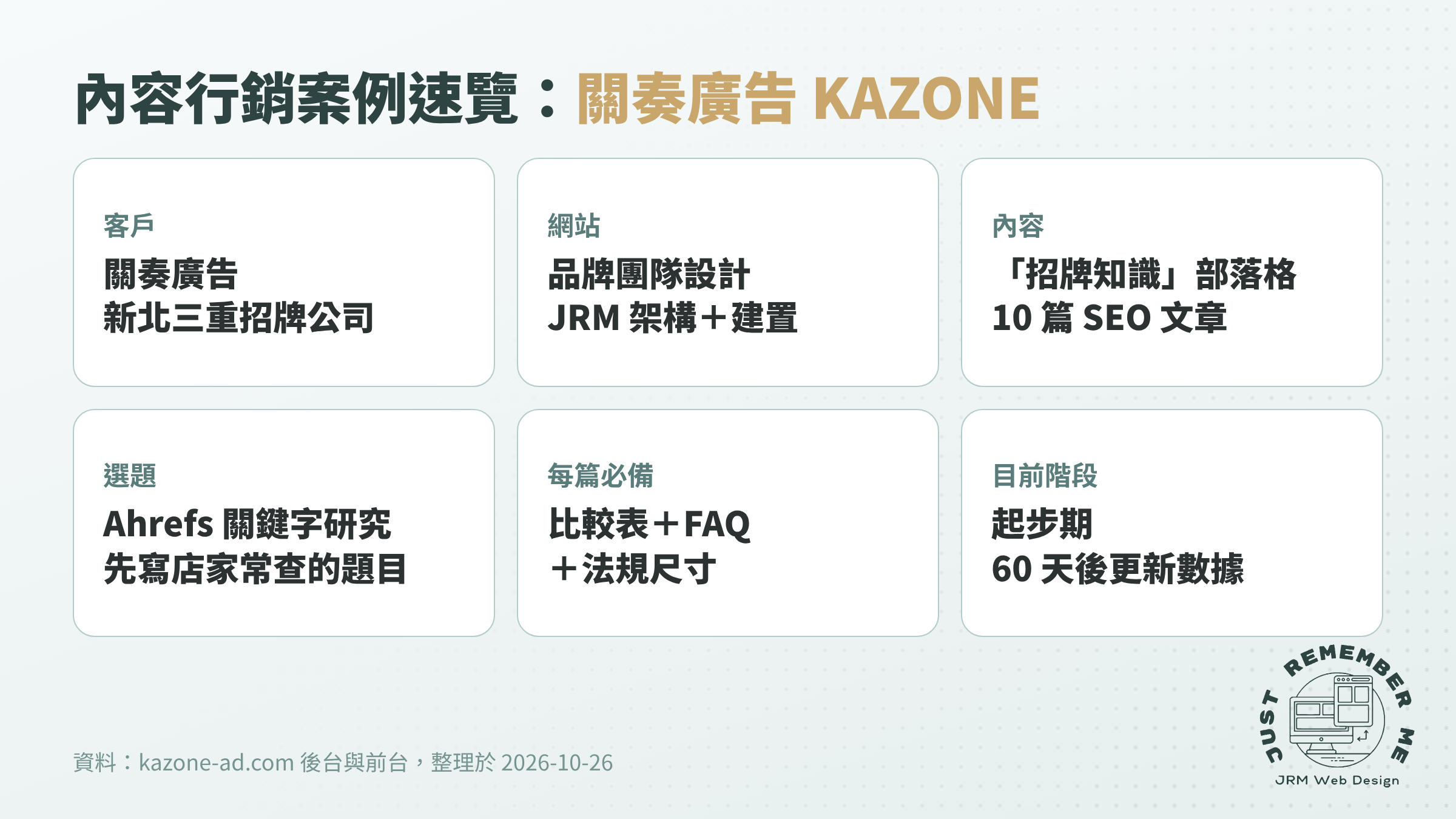 內容行銷案例速覽卡:關奏廣告的網站分工、部落格選題與目前階段