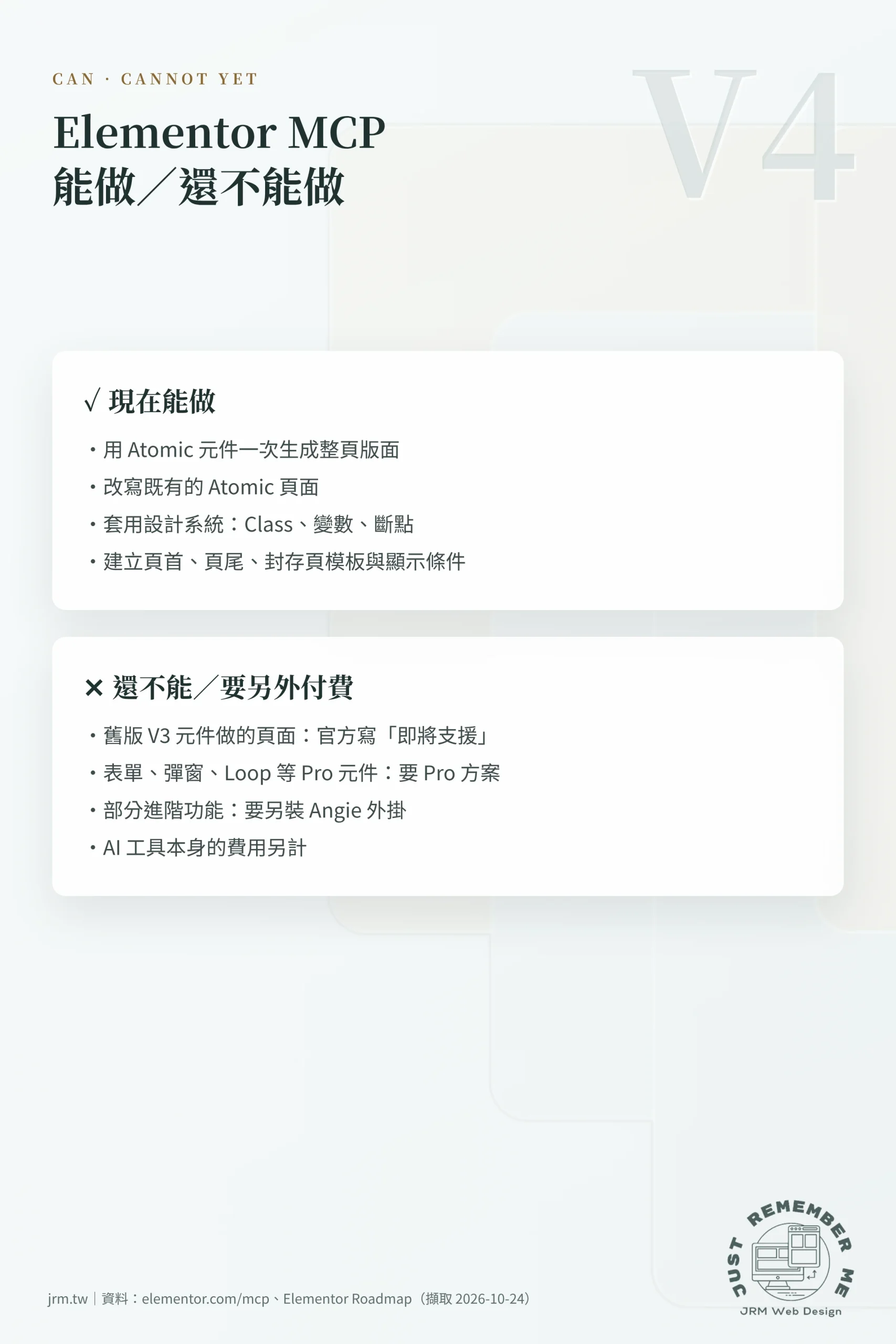 Elementor MCP 能做與還不能做的整理：支援 Atomic V4 頁面，V3 元件與 Pro 元件有限制