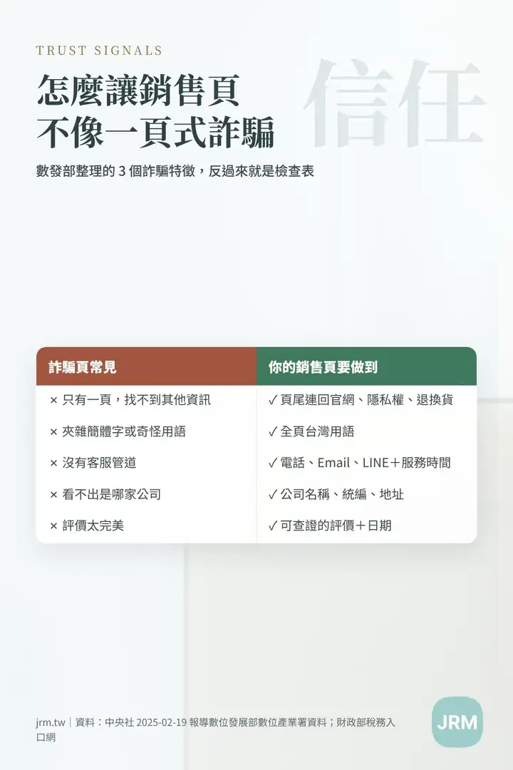 銷售頁設計信任檢查表:一頁式詐騙常見特徵 vs 可信銷售頁該有的公司資訊與客服管道