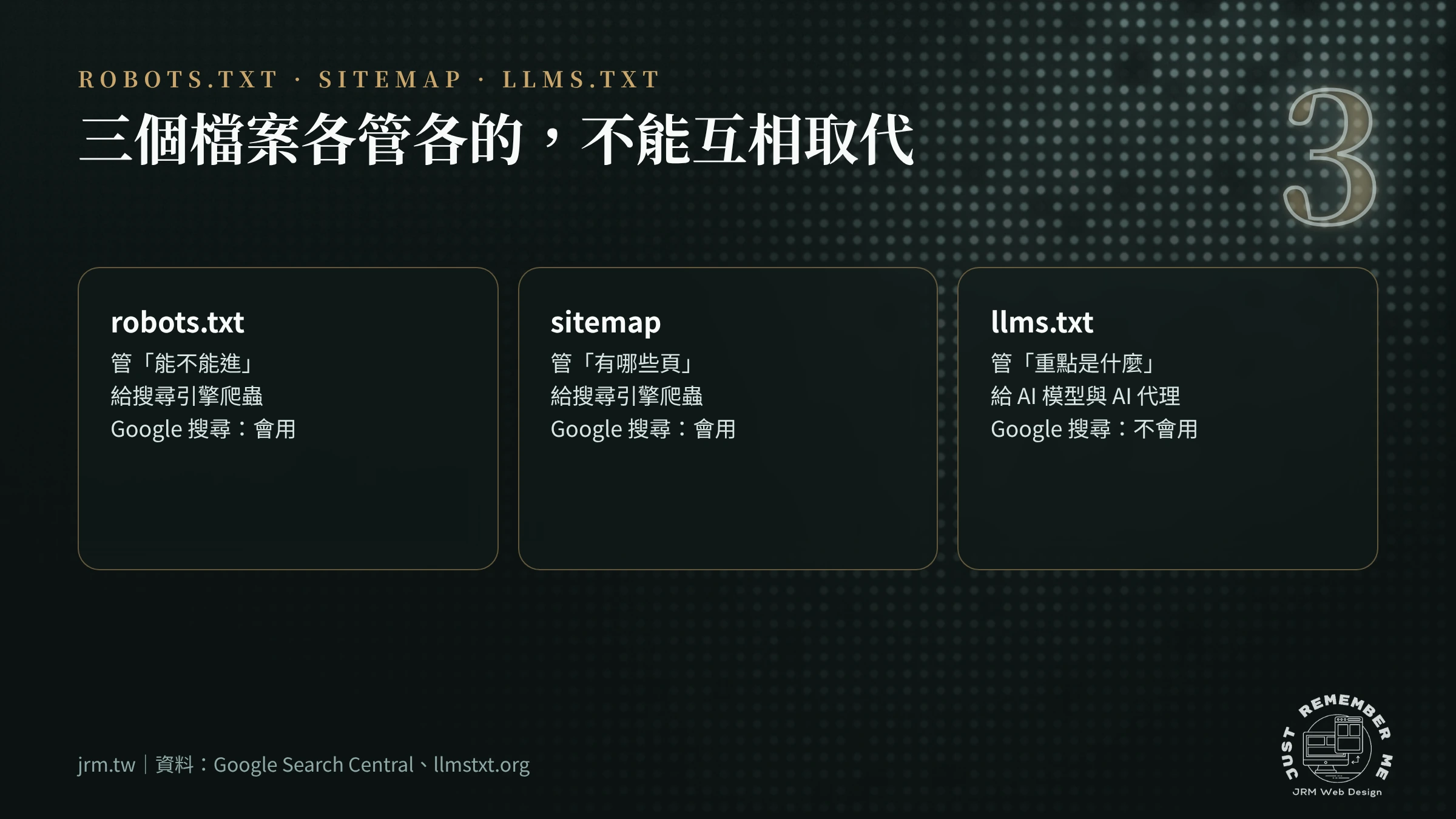 llms.txt 是什麼?與 robots.txt、sitemap 的差別比較圖:分別管重點、能不能進與有哪些頁