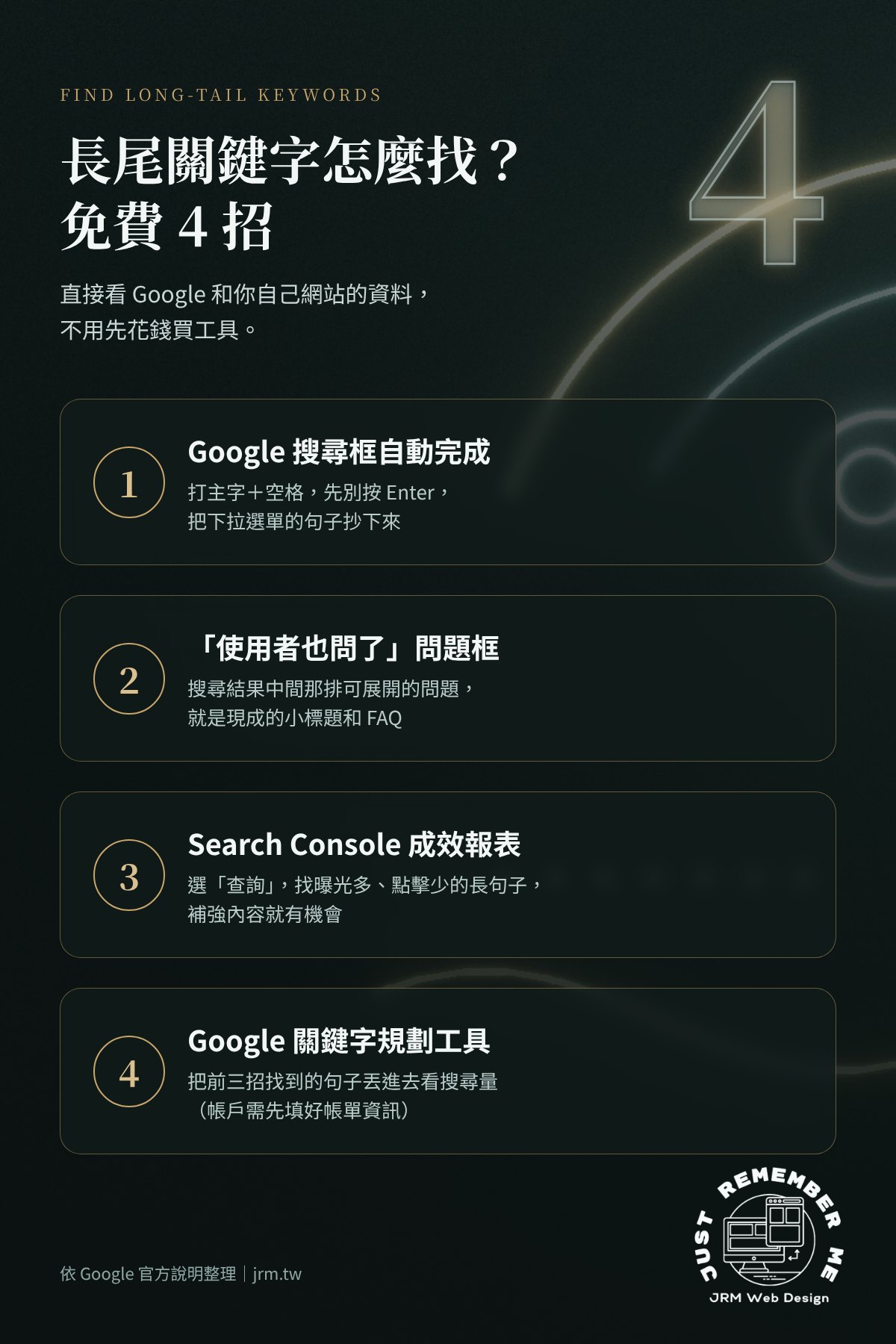 長尾關鍵字怎麼找:Google 自動完成、使用者也問了、Search Console 成效報表、Google 關鍵字規劃工具,免費 4 招