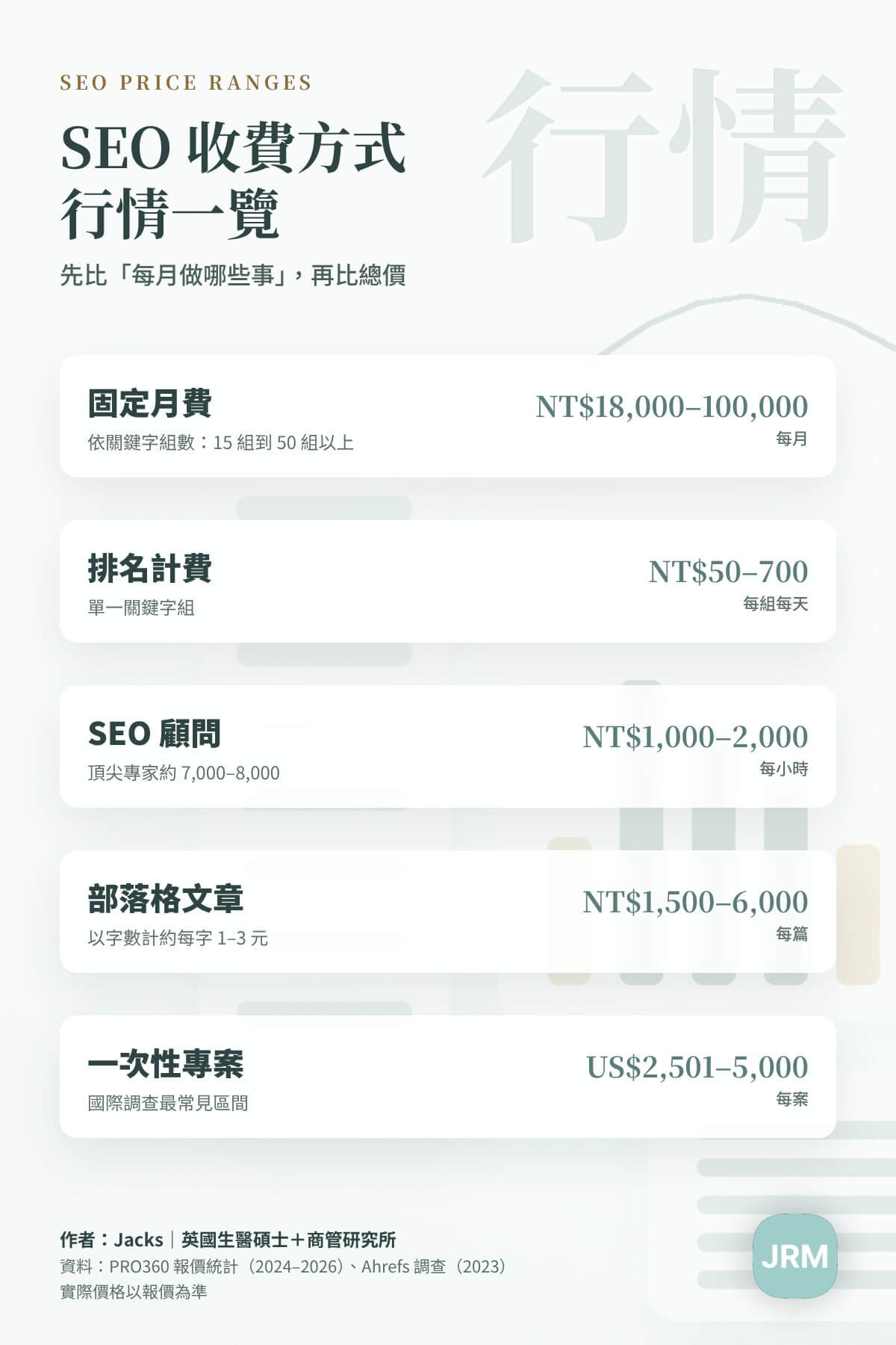 SEO 費用 2026 台灣行情一覽：固定月費、排名計費、SEO 顧問、部落格文章與一次性專案的價格區間