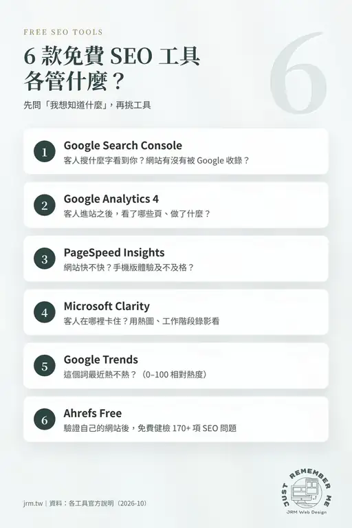 6 款免費 SEO 工具各管什麼:Search Console、GA4、PageSpeed Insights、Clarity、Google Trends、Ahrefs Free