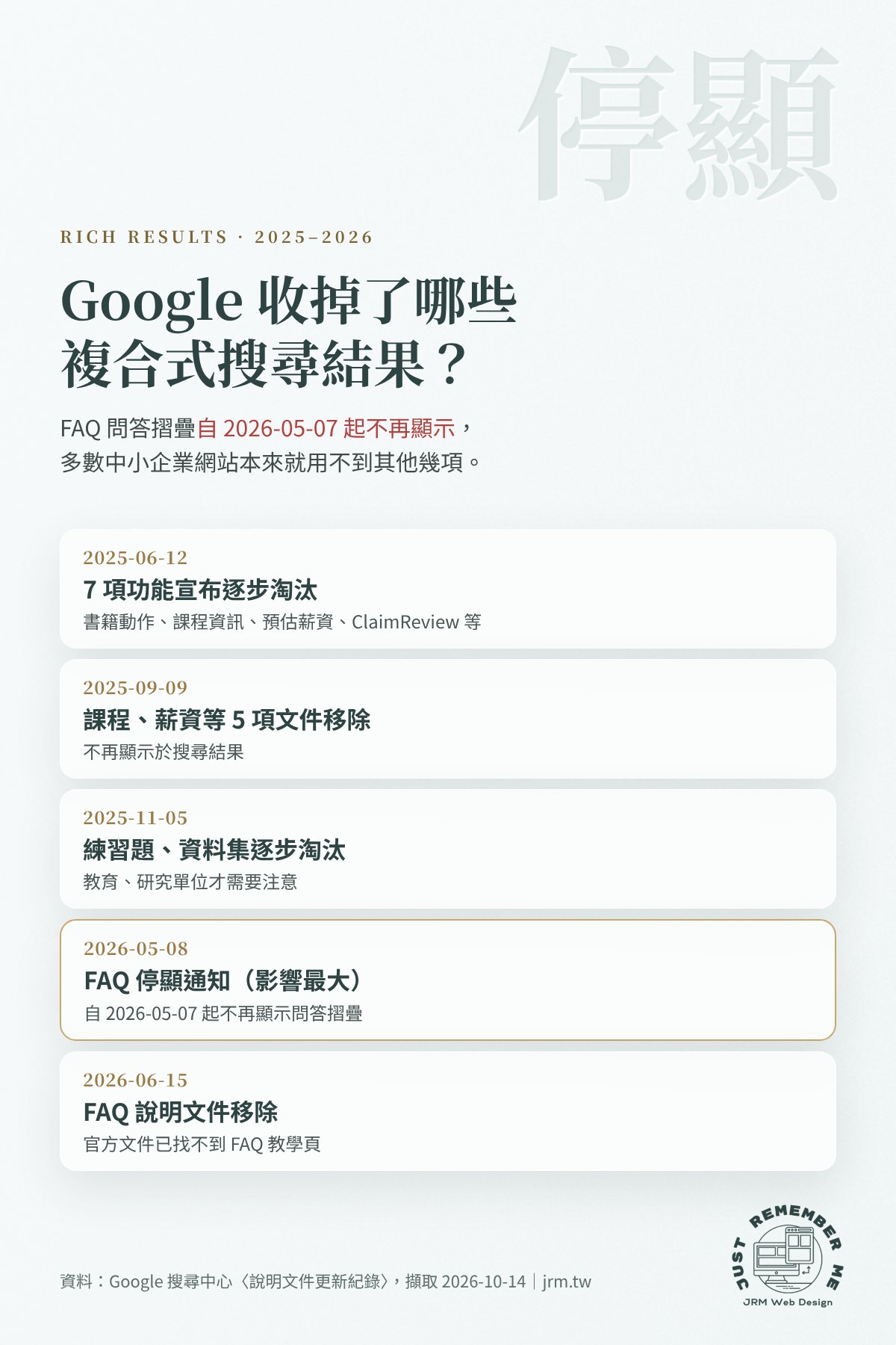 Google 複合式搜尋結果淘汰時間軸,2025 至 2026 年多項功能停用,FAQ 問答摺疊自 2026 年 5 月 7 日起不再顯示