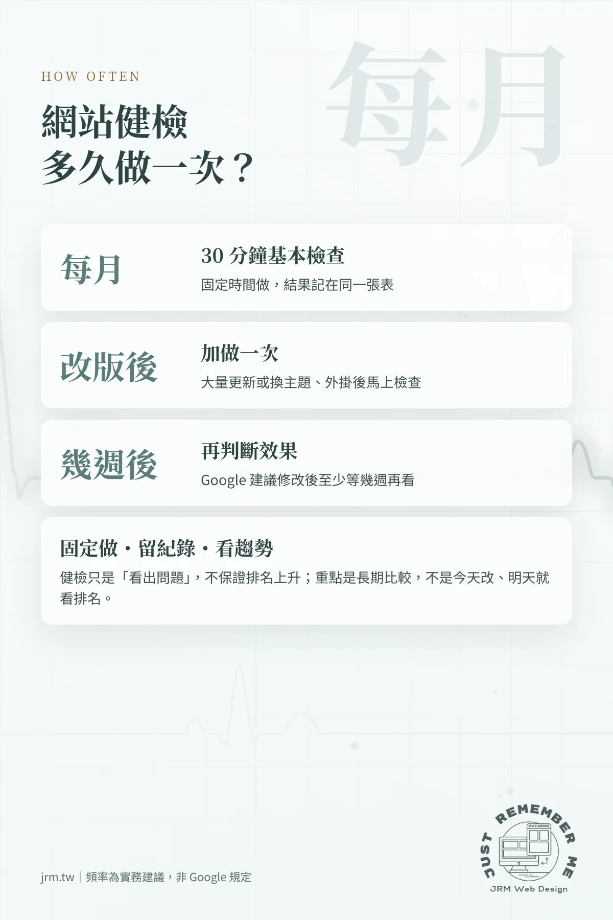 網站健檢多久做一次：每月 30 分鐘、改版後加做、修改後等幾週看趨勢