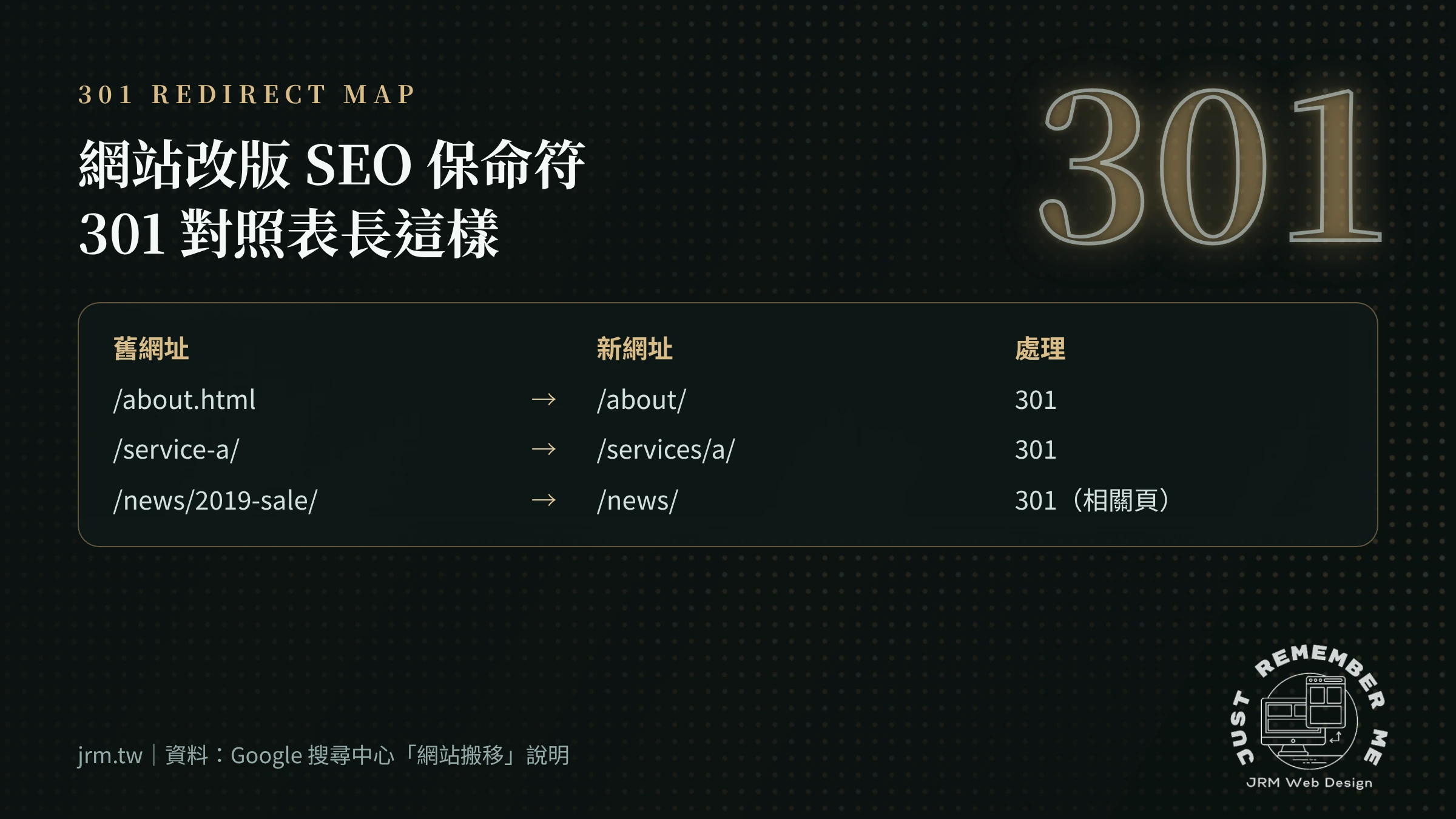 網站改版的 301 對照表範例:舊網址一對一轉到新網址