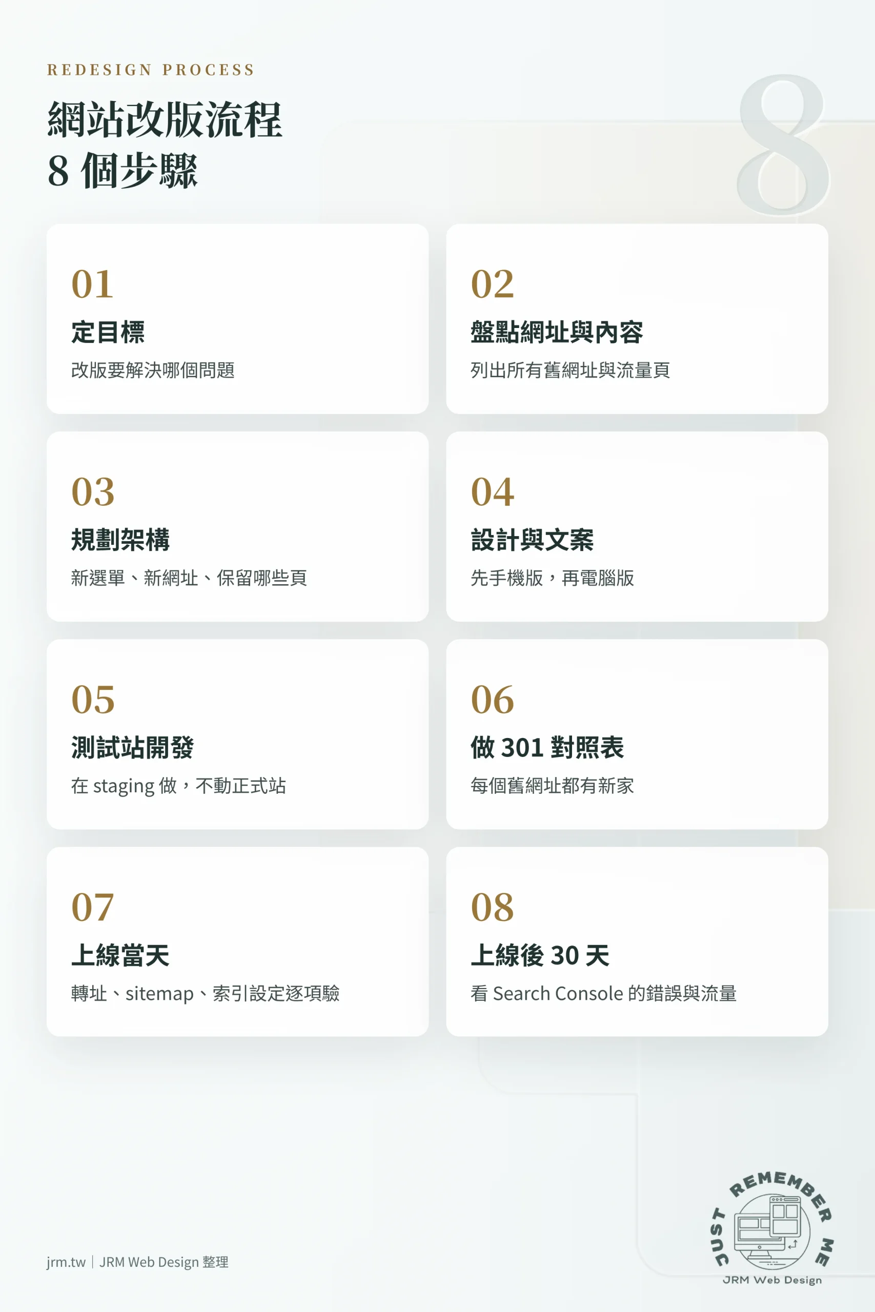 網站改版流程 8 個步驟:定目標、盤點網址、規劃架構、設計、測試站、301 對照表、上線、追蹤