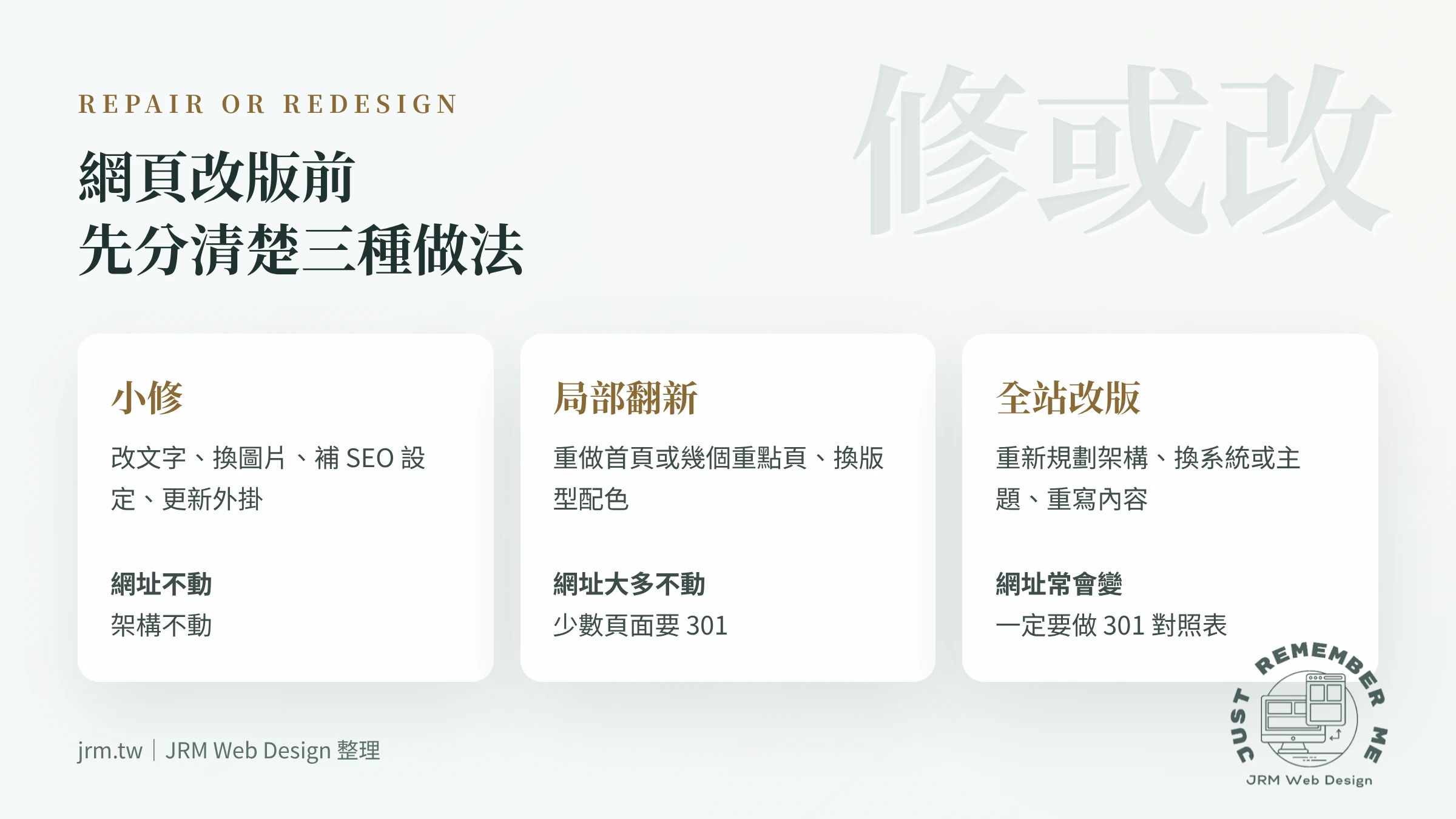 網頁改版的三種做法比較:小修、局部翻新、全站改版,各自是否會動到網址